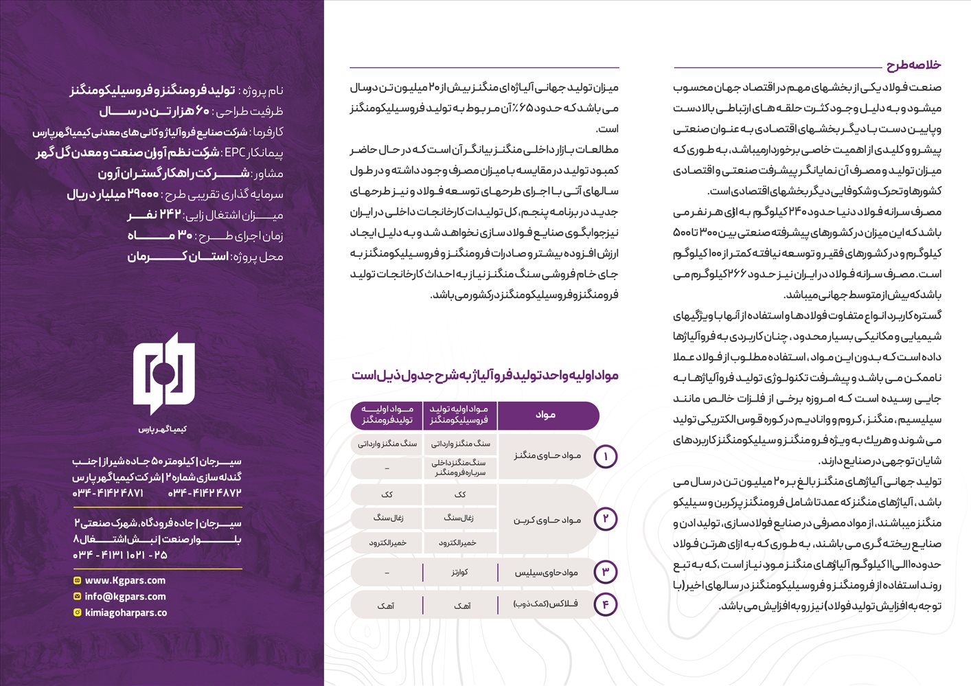 کاتالوگ پروژه فروآلیاژ